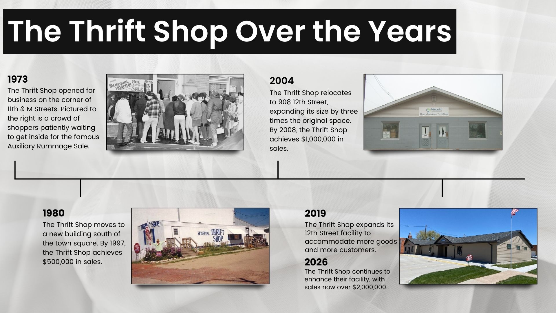 Memorial Hospital Auxiliary Thrift Shop Over The Years Image